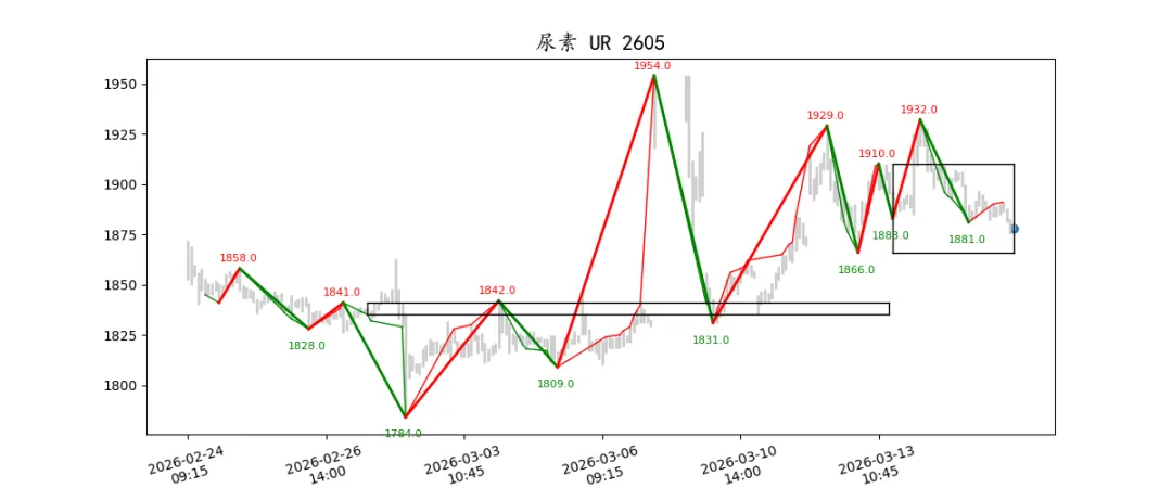 期货市场量价日报(2026-03-17)