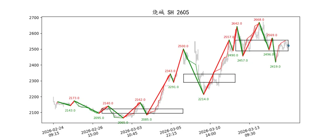 期货市场量价日报(2026-03-17)