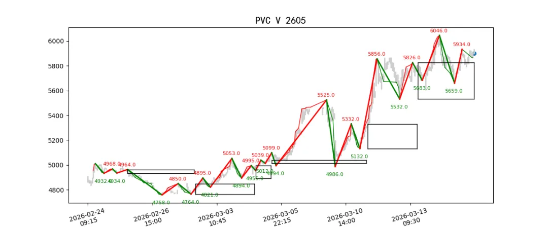 期货市场量价日报(2026-03-17)