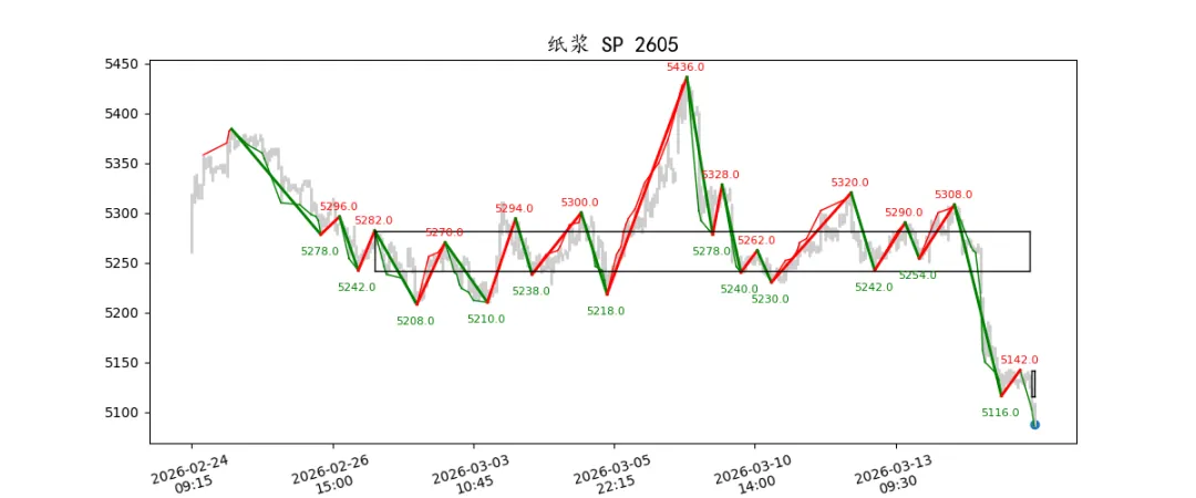 期货市场量价日报(2026-03-17)