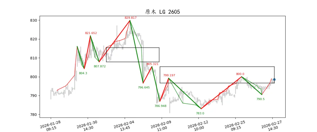 期货市场量价日报(2026-03-17)