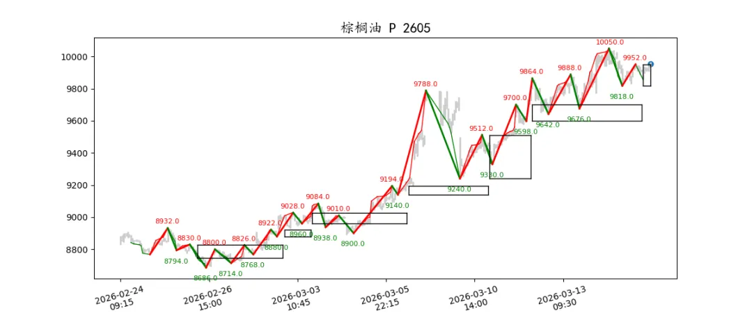 期货市场量价日报(2026-03-17)