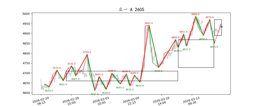 期货市场量价日报(2026-03-17)