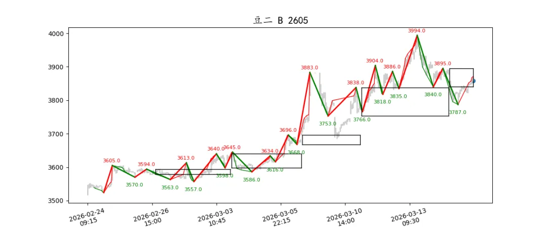 期货市场量价日报(2026-03-17)