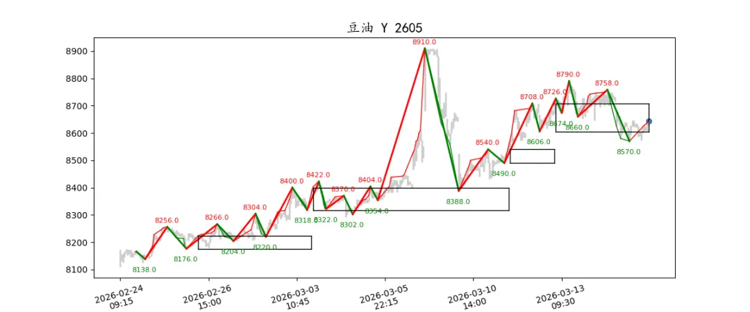 期货市场量价日报(2026-03-17)