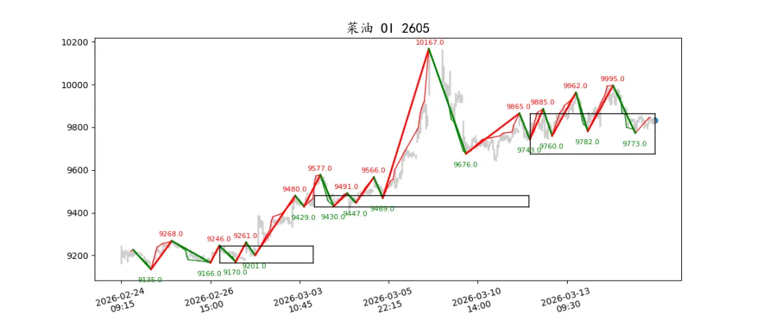 期货市场量价日报(2026-03-17)