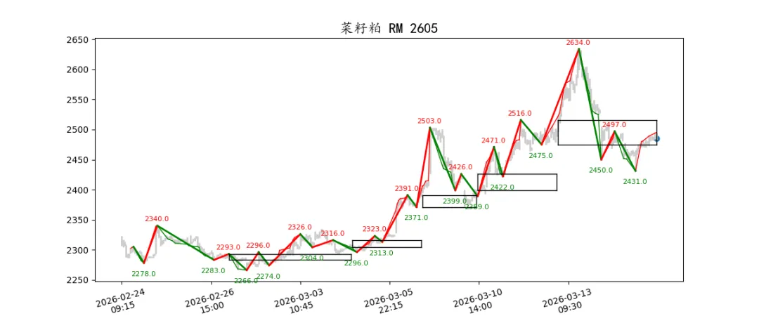 期货市场量价日报(2026-03-17)