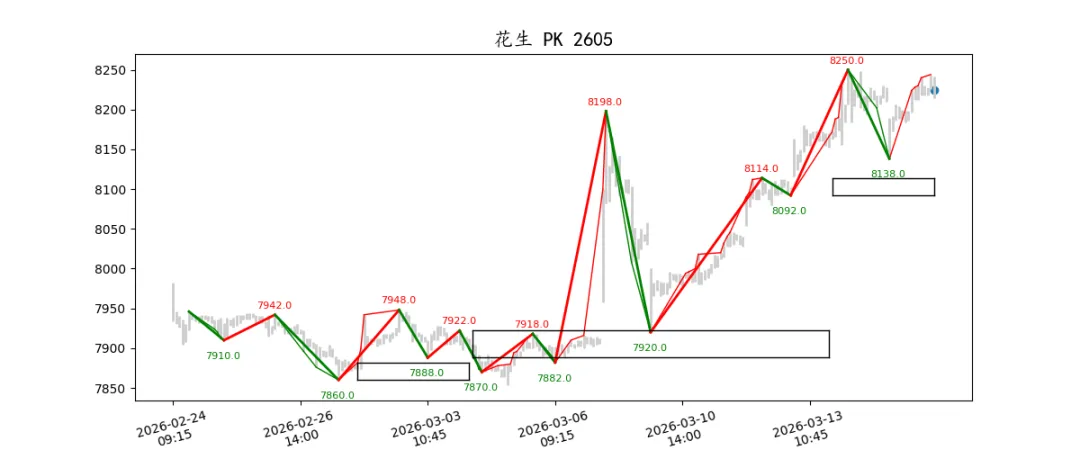期货市场量价日报(2026-03-17)