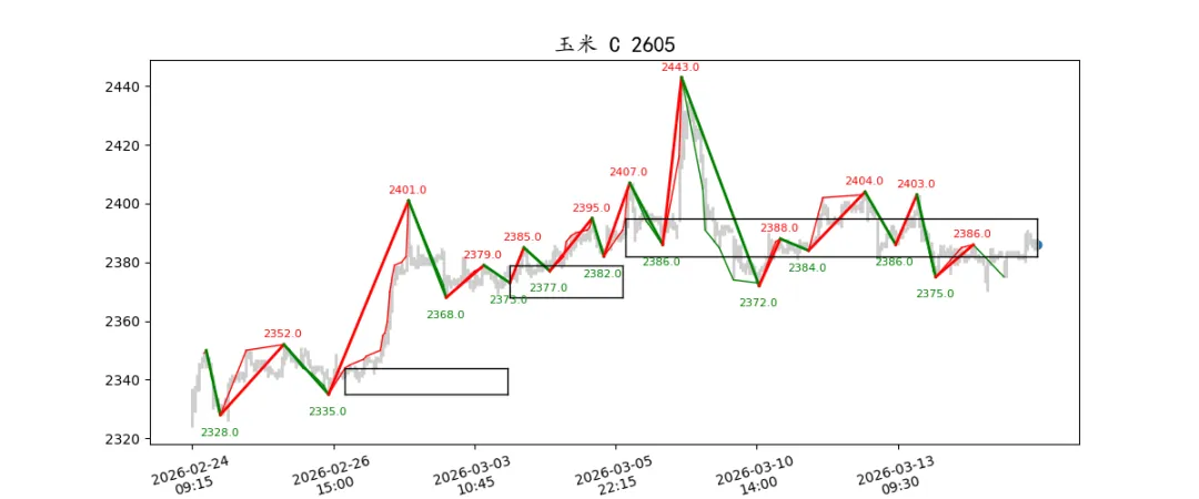 期货市场量价日报(2026-03-17)
