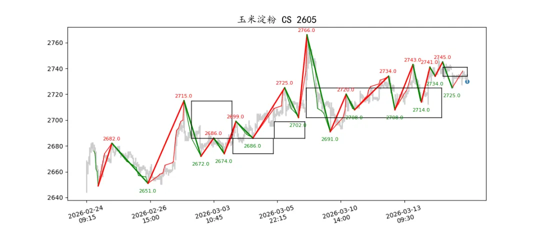 期货市场量价日报(2026-03-17)