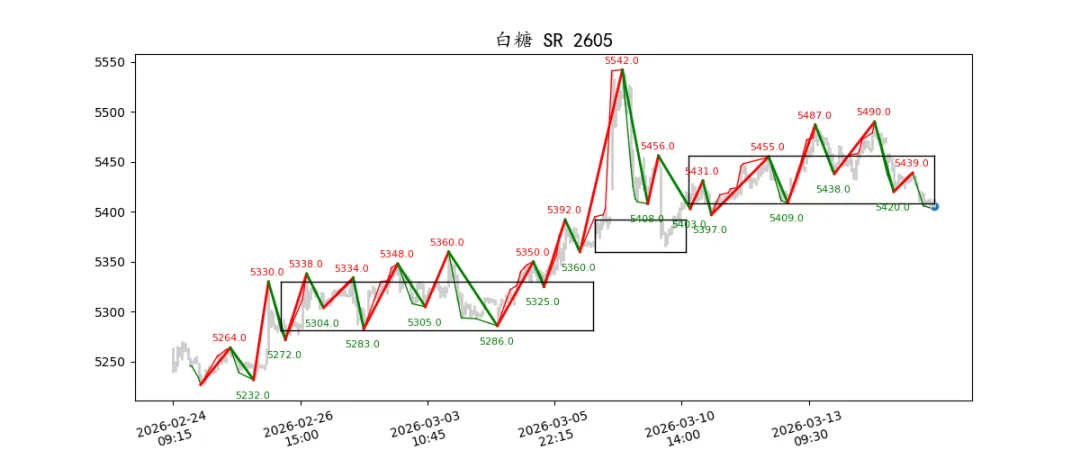 期货市场量价日报(2026-03-17)