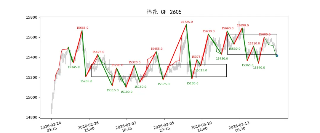 期货市场量价日报(2026-03-17)