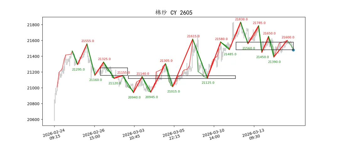 期货市场量价日报(2026-03-17)