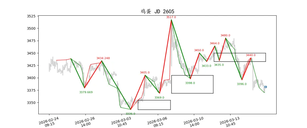 期货市场量价日报(2026-03-17)