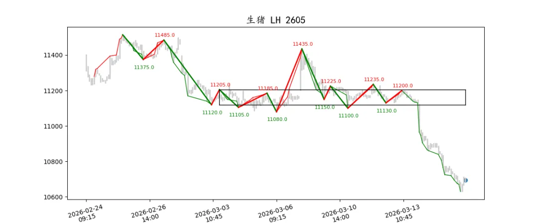 期货市场量价日报(2026-03-17)