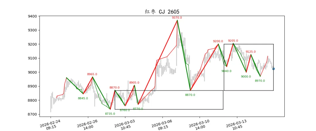 期货市场量价日报(2026-03-17)