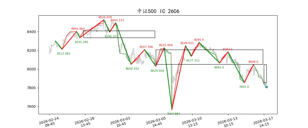 期货市场量价日报(2026-03-17)