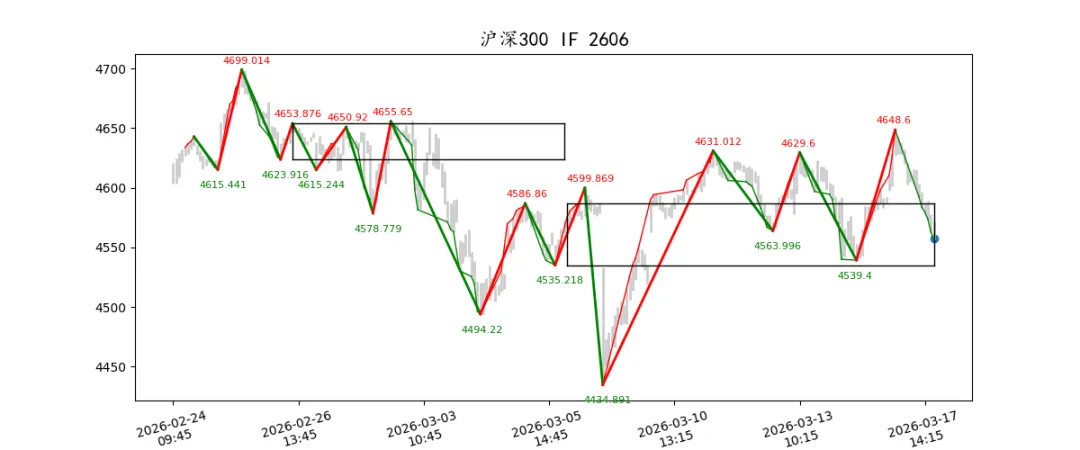 期货市场量价日报(2026-03-17)