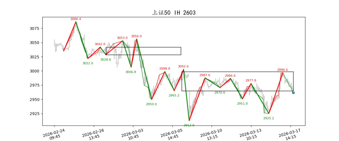 期货市场量价日报(2026-03-17)