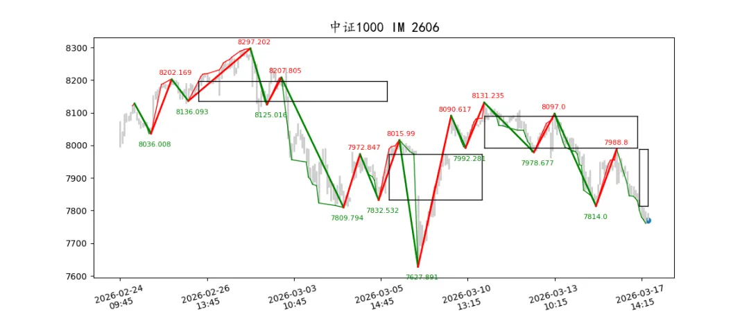 期货市场量价日报(2026-03-17)