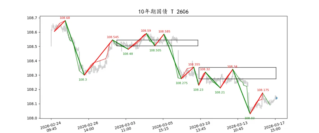 期货市场量价日报(2026-03-17)
