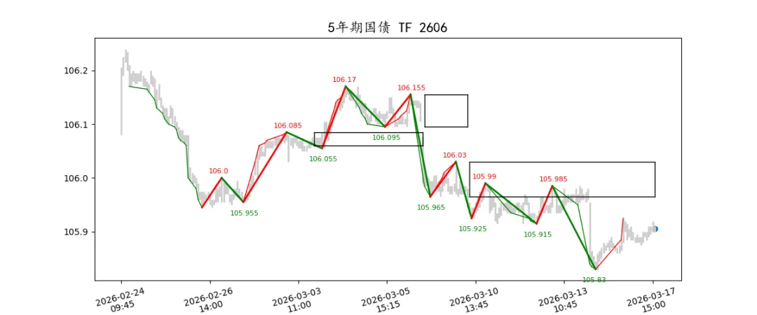 期货市场量价日报(2026-03-17)