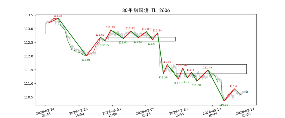 期货市场量价日报(2026-03-17)