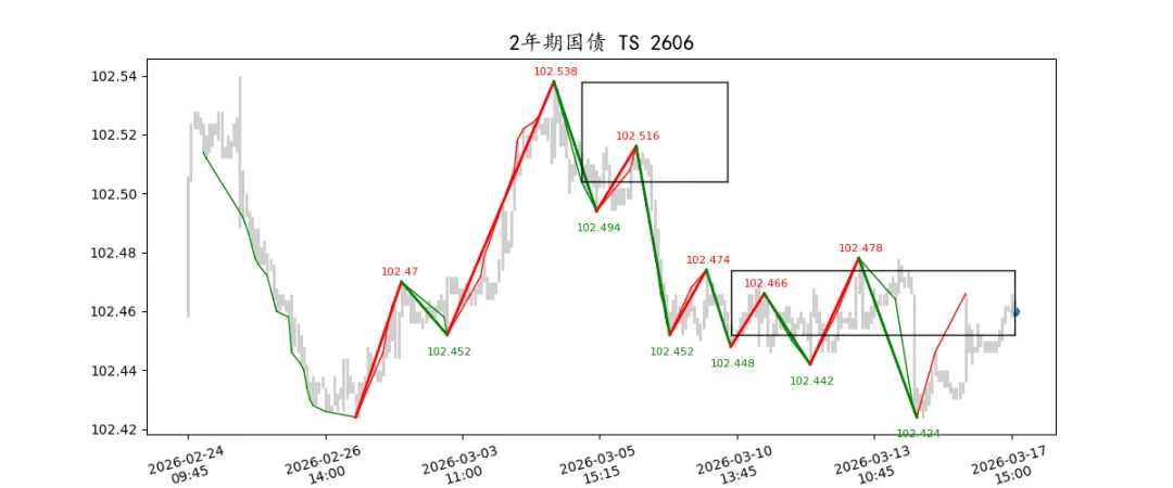 期货市场量价日报(2026-03-17)