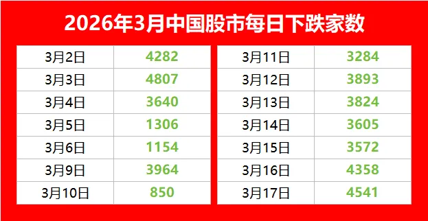 稳哥收评|不争气的市场,狗见了都摇头
