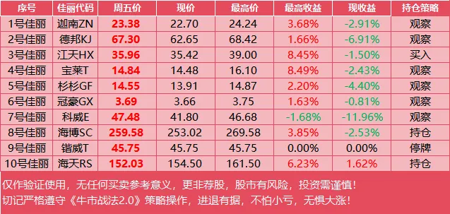 稳哥收评|不争气的市场,狗见了都摇头
