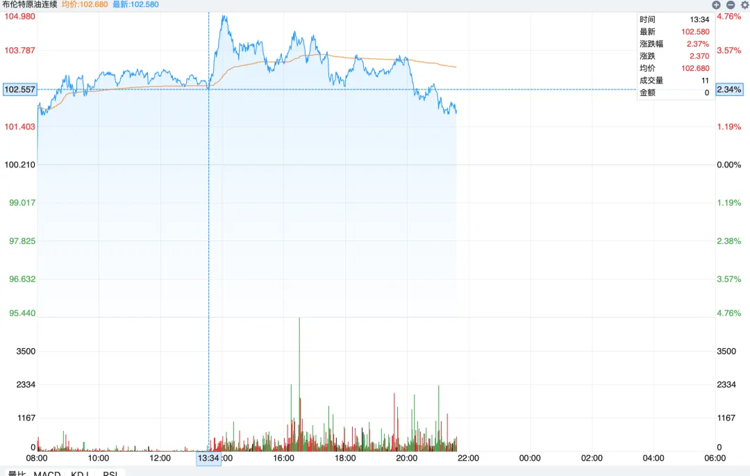 市场情绪又到了冰点
