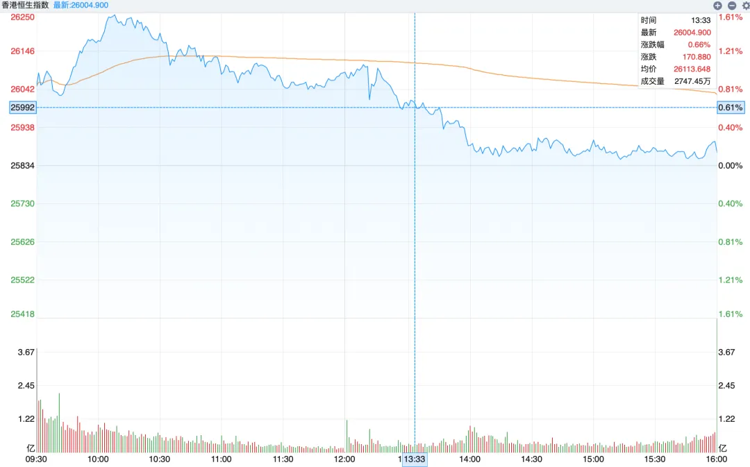 市场情绪又到了冰点