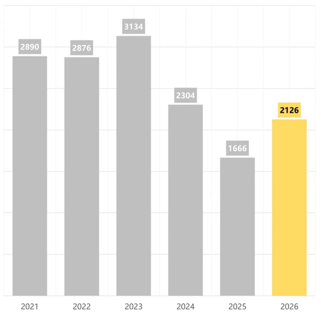 市场情绪又到了冰点
