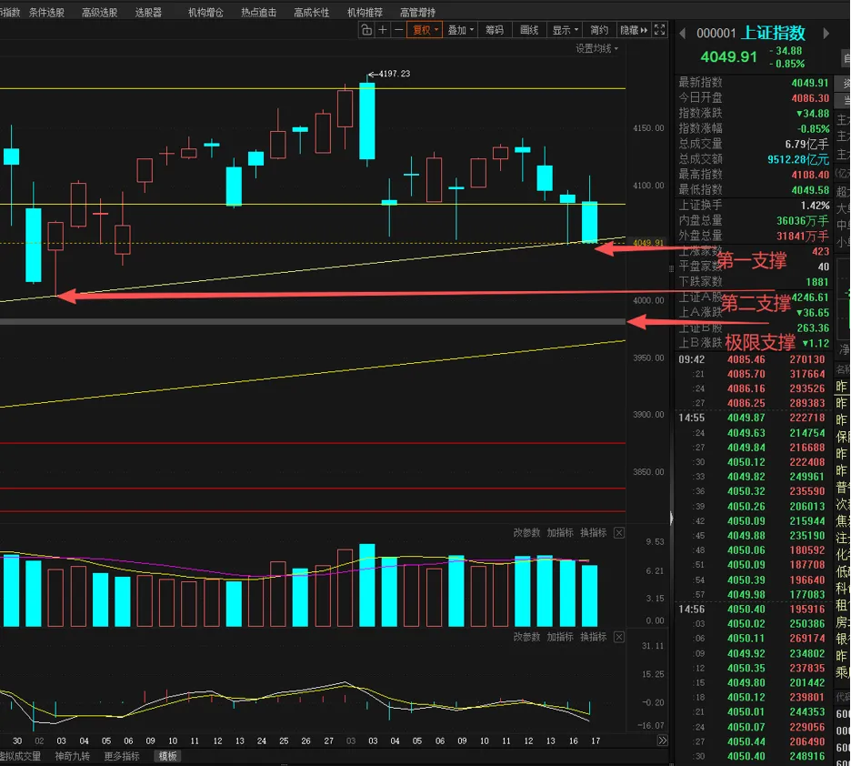 市场情绪触冰,后市如何布局——这份推演请收好!