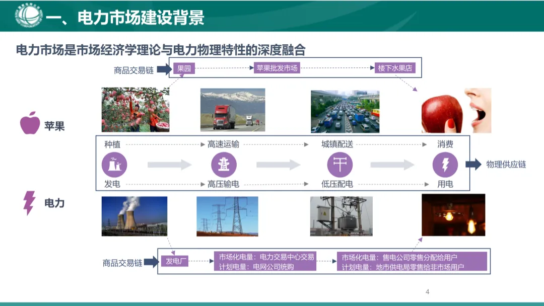 国家电网:电力现货市场基础知识
