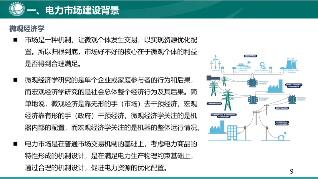 国家电网:电力现货市场基础知识