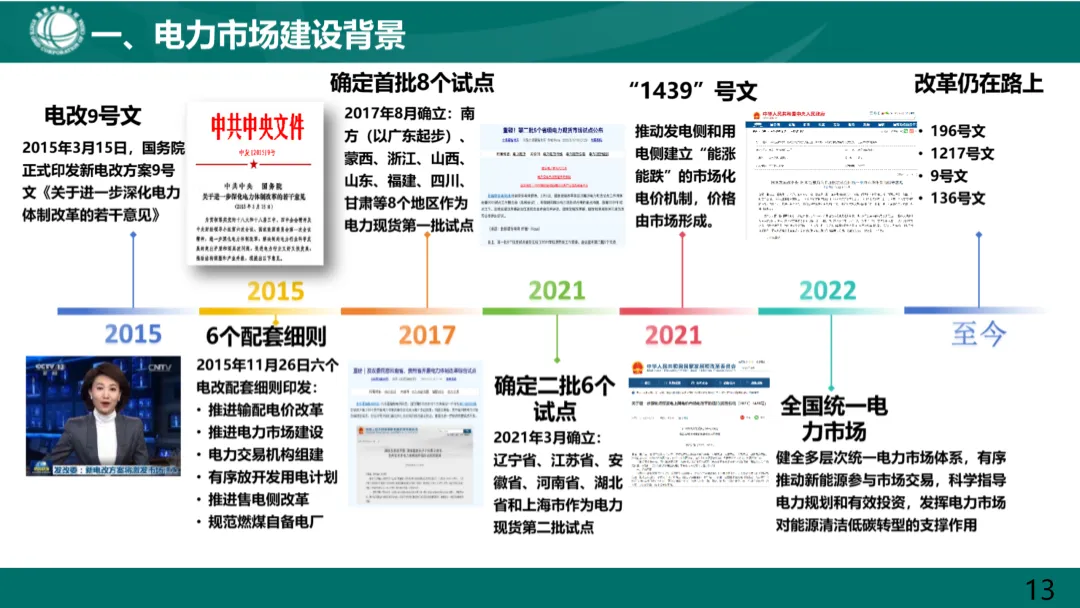 国家电网:电力现货市场基础知识