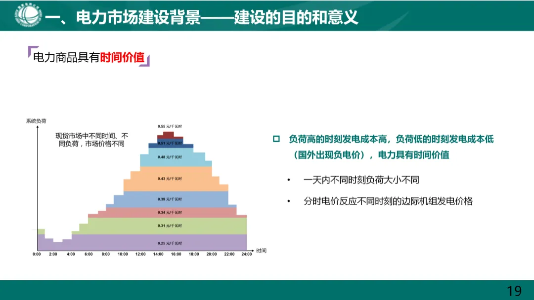 国家电网:电力现货市场基础知识