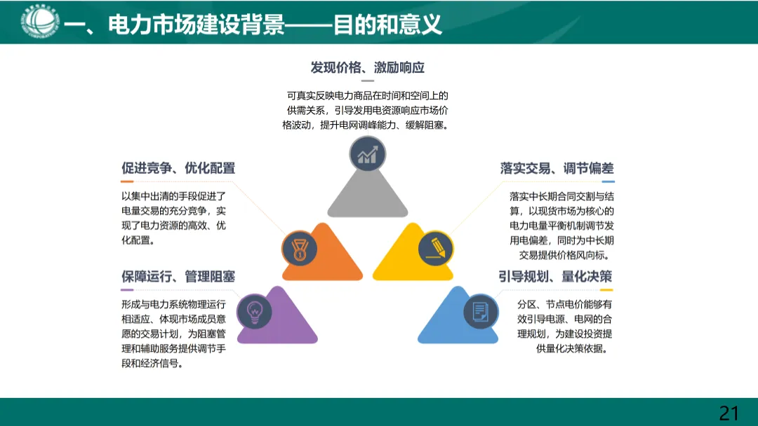 国家电网:电力现货市场基础知识