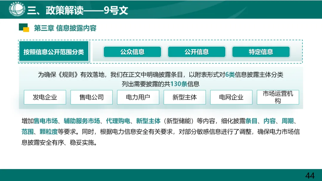 国家电网:电力现货市场基础知识