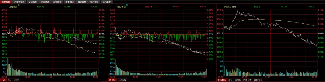 20260317找准市场“锚点”决策,先观察反馈,然后决定下一步的决策.