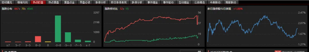 20260317找准市场“锚点”决策,先观察反馈,然后决定下一步的决策.