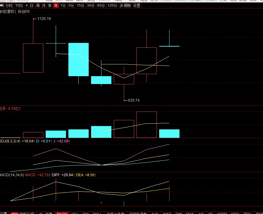 20260317找准市场“锚点”决策,先观察反馈,然后决定下一步的决策.