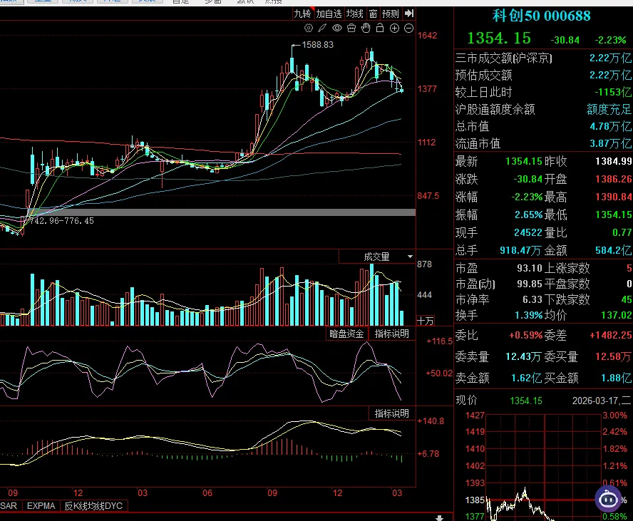 20260317找准市场“锚点”决策,先观察反馈,然后决定下一步的决策.