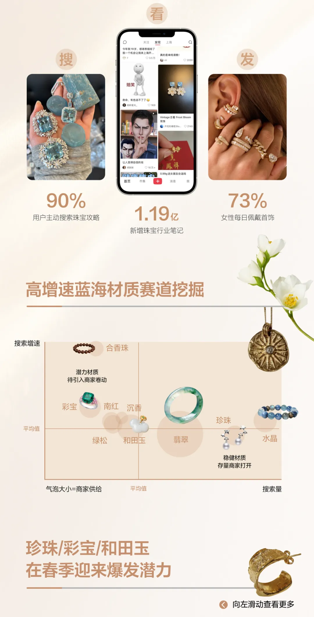 情绪营销|2026小红书玉石珠宝行业种草策略详解