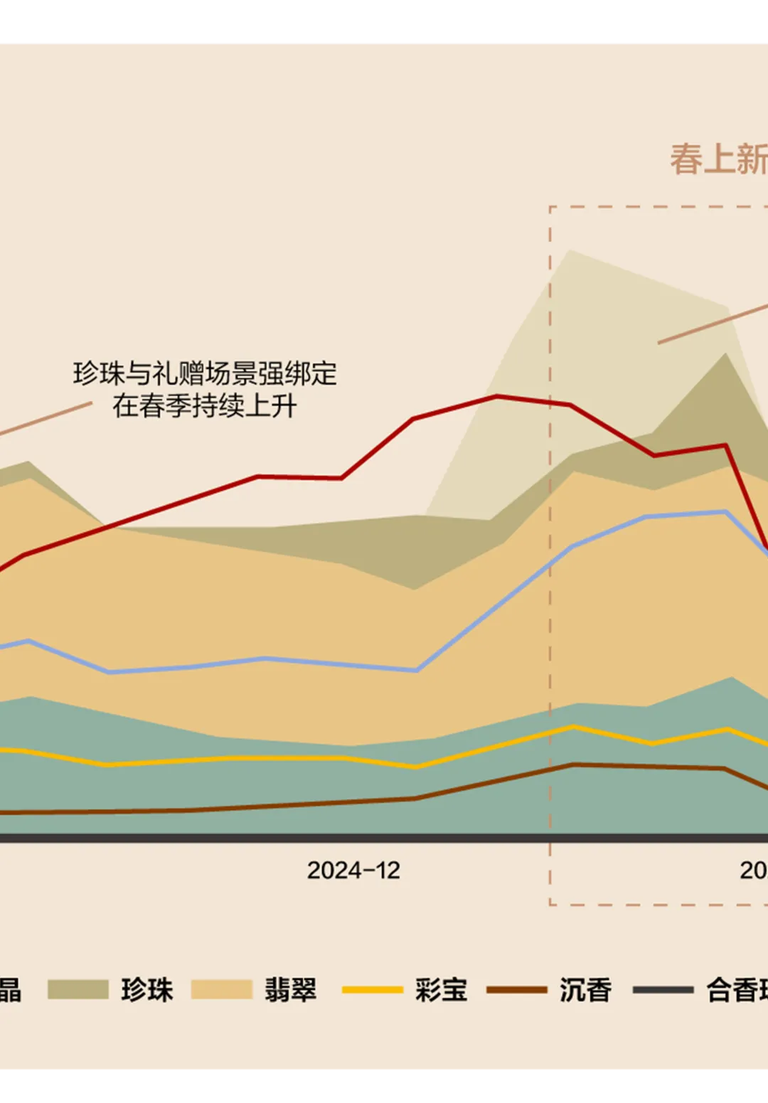 情绪营销|2026小红书玉石珠宝行业种草策略详解