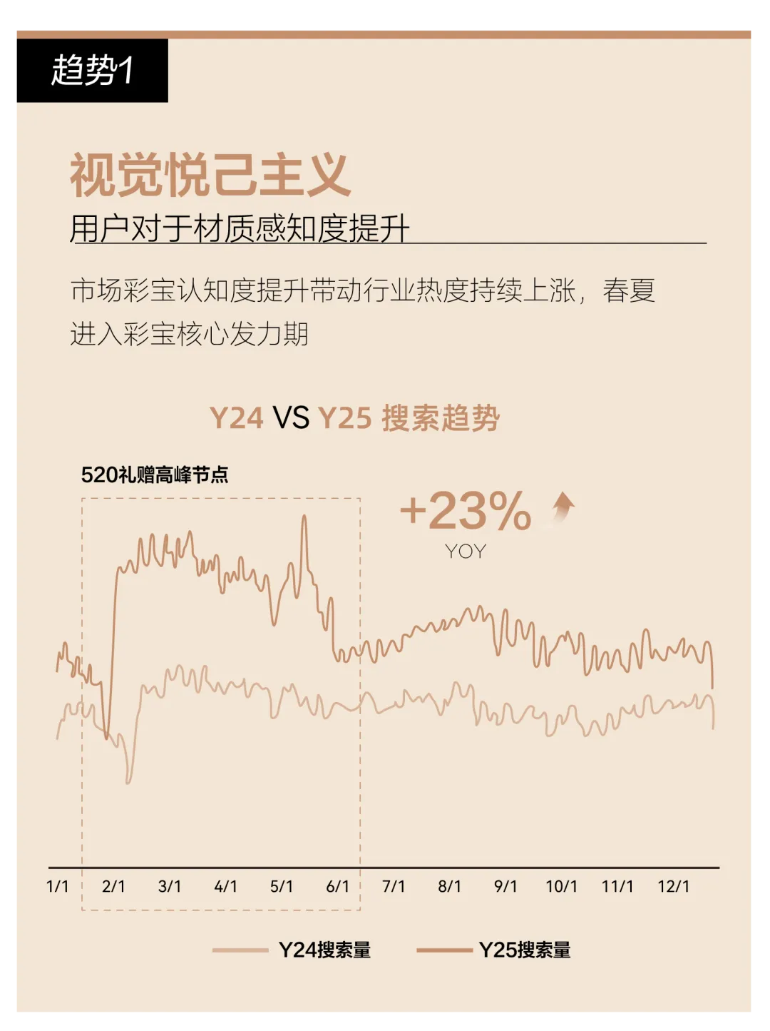 情绪营销|2026小红书玉石珠宝行业种草策略详解