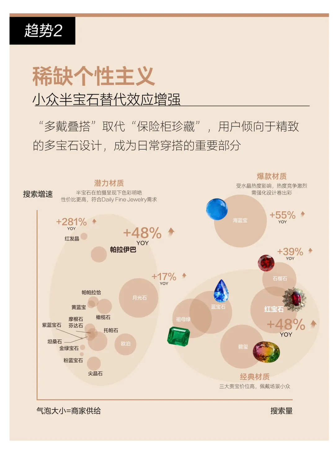 情绪营销|2026小红书玉石珠宝行业种草策略详解