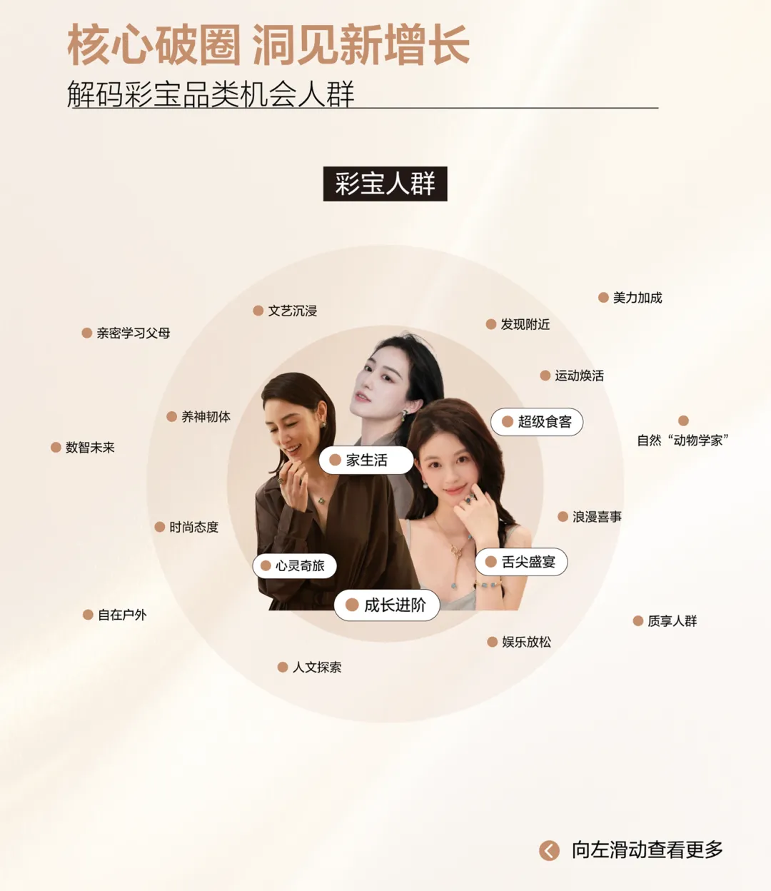 情绪营销|2026小红书玉石珠宝行业种草策略详解