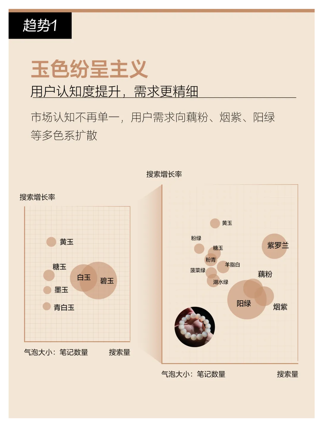 情绪营销|2026小红书玉石珠宝行业种草策略详解